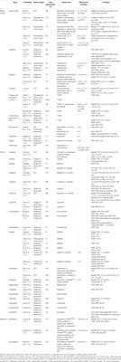 Intracranial Metastatic Disease: Present Challenges, Future Opportunities